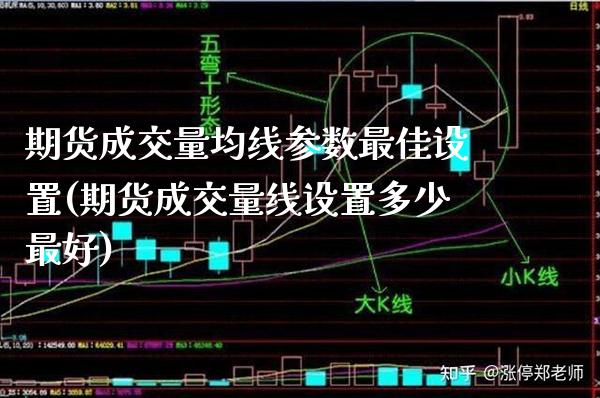 期货成交量均线参数最佳设置(期货成交量线设置多少最好)