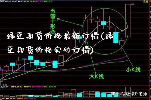 绿豆期货价格最新行情(绿豆期货价格实时行情)