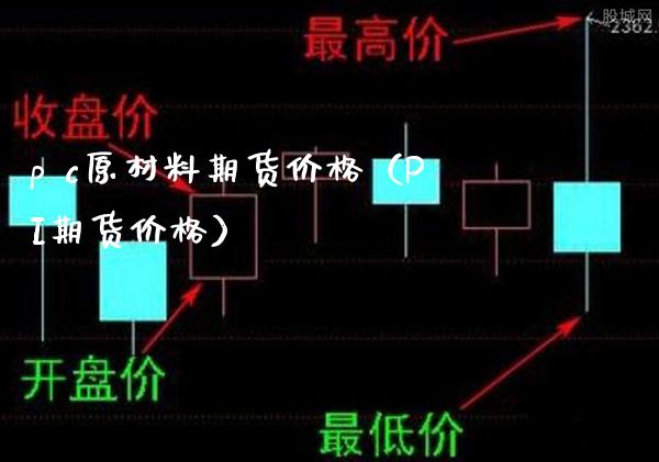 p c原材料期货价格（PI期货价格）_https://www.boyangwujin.com_期货直播间_第1张