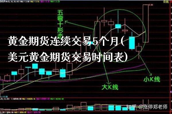 黄金期货连续交易5个月(美元黄金期货交易时间表)