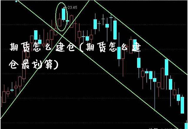 期货怎么建仓(期货怎么建仓最划算)_https://www.boyangwujin.com_期货直播间_第1张