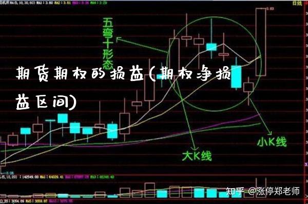 期货期权的损益(期权净损益区间)