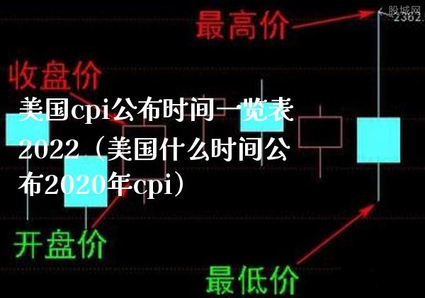 美国cpi公布时间一览表2022（美国什么时间公布2020年cpi）