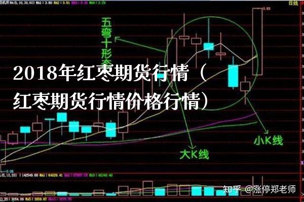 2018年红枣期货行情（红枣期货行情价格行情）_https://www.boyangwujin.com_期货直播间_第1张