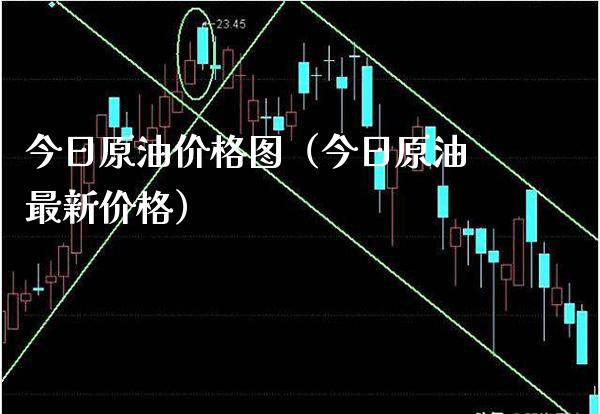 今日原油价格图（今日原油最新价格）