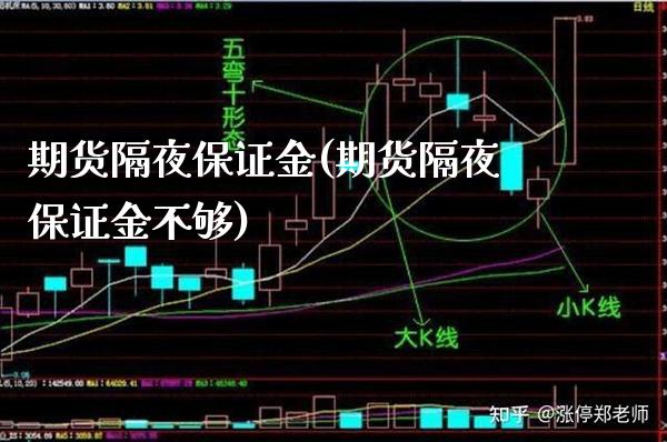 期货隔夜保证金(期货隔夜保证金不够)_https://www.boyangwujin.com_原油期货_第1张