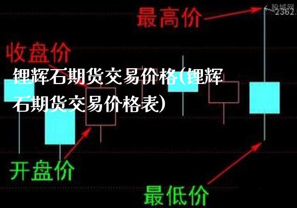 锂辉石期货交易价格(锂辉石期货交易价格表)