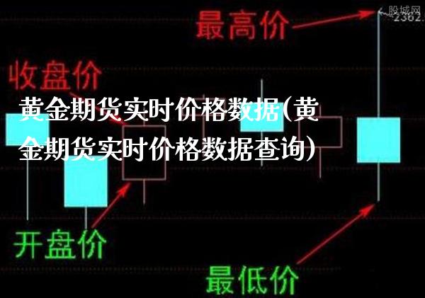 黄金期货实时价格数据(黄金期货实时价格数据查询)