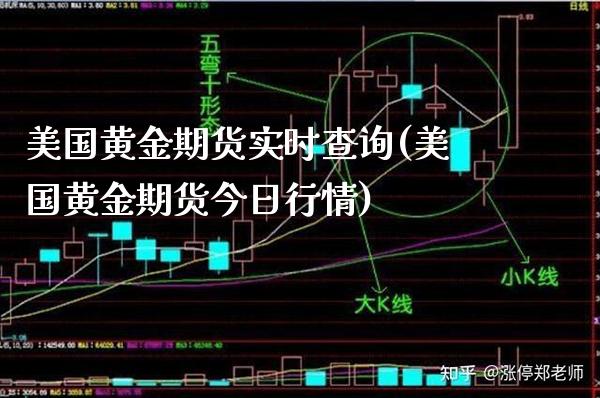 美国黄金期货实时查询(美国黄金期货今日行情)_https://www.boyangwujin.com_期货直播间_第1张