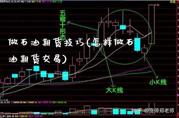 做石油期货技巧(怎样做石油期货交易)_https://www.boyangwujin.com_纳指期货_第1张