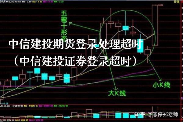 中信建投期货登录处理超时（中信建投证券登录超时）