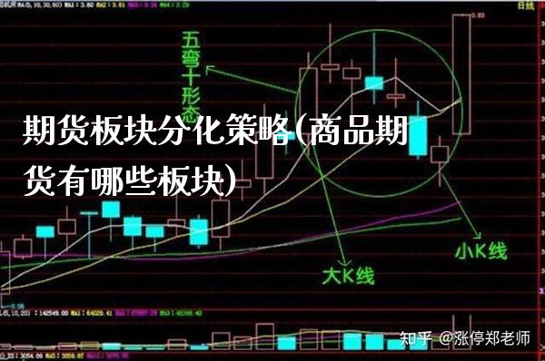 期货板块分化策略(商品期货有哪些板块)