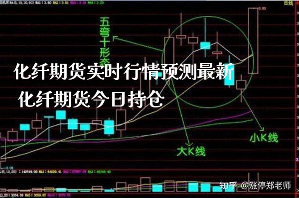 化纤期货实时行情预测最新 化纤期货今日持仓