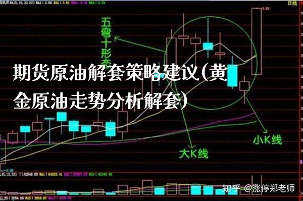 期货原油解套策略建议(黄金原油走势分析解套)_https://www.boyangwujin.com_原油期货_第1张