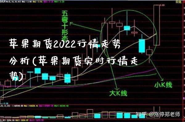 苹果期货2022行情走势分析(苹果期货实时行情走势)