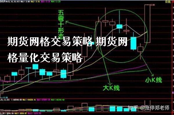 期货网格交易策略 期货网格量化交易策略_https://www.boyangwujin.com_道指期货_第1张