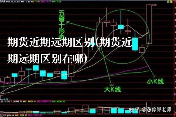 期货近期远期区别(期货近期远期区别在哪)_https://www.boyangwujin.com_期货直播间_第1张