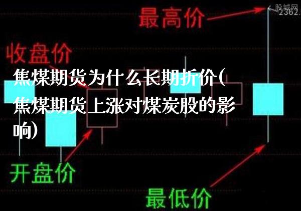 焦煤期货为什么长期折价(焦煤期货上涨对煤炭股的影响)