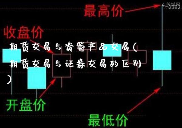 期货交易与资管产品交易(期货交易与证券交易的区别)_https://www.boyangwujin.com_黄金期货_第1张