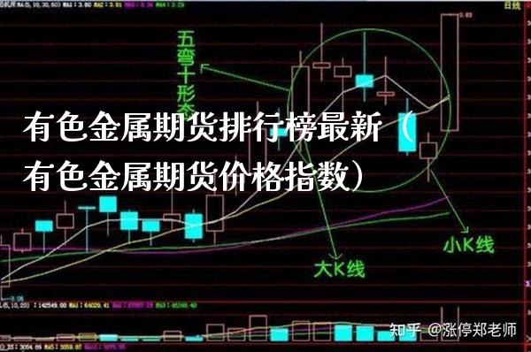 有色金属期货排行榜最新（有色金属期货价格指数）