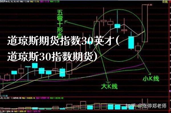 道琼斯期货指数30英才(道琼斯30指数期货)_https://www.boyangwujin.com_期货直播间_第1张