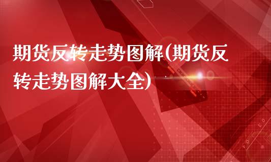 期货反转走势图解(期货反转走势图解大全)_https://www.boyangwujin.com_黄金期货_第1张