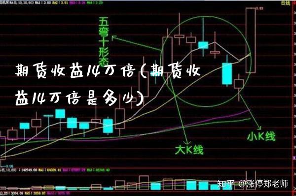 期货收益14万倍(期货收益14万倍是多少)