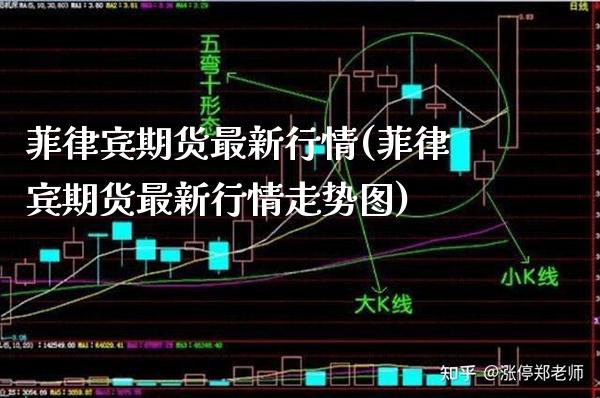 菲律宾期货最新行情(菲律宾期货最新行情走势图)