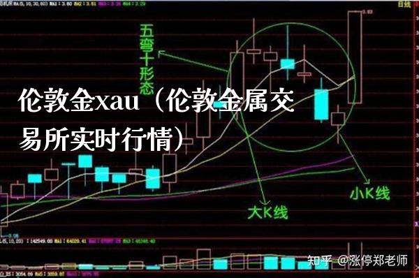 伦敦金xau（伦敦金属交易所实时行情）