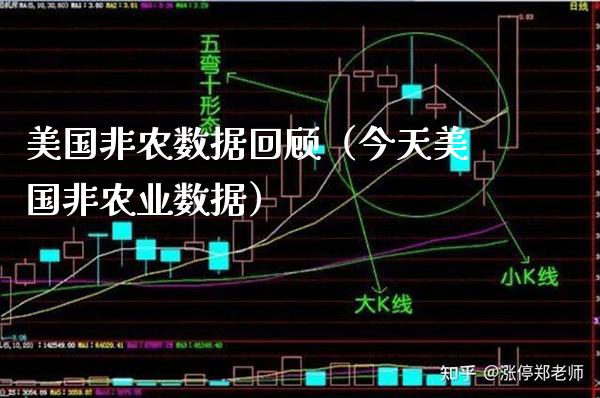 美国非农数据回顾（今天美国非农业数据）