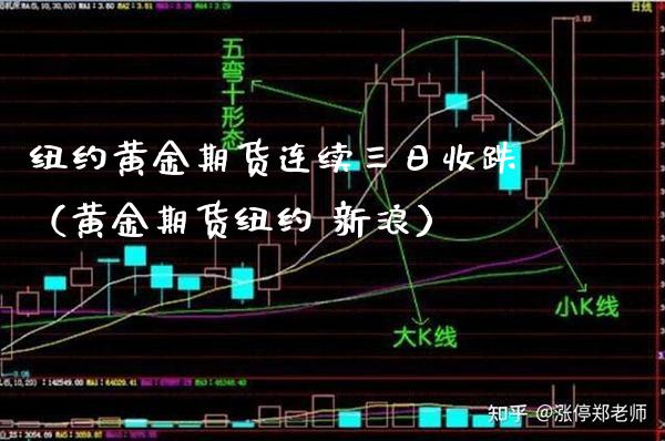 纽约黄金期货连续三日收跌（黄金期货纽约 新浪）