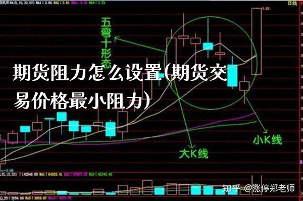 期货阻力怎么设置(期货交易价格最小阻力)_https://www.boyangwujin.com_期货科普_第1张