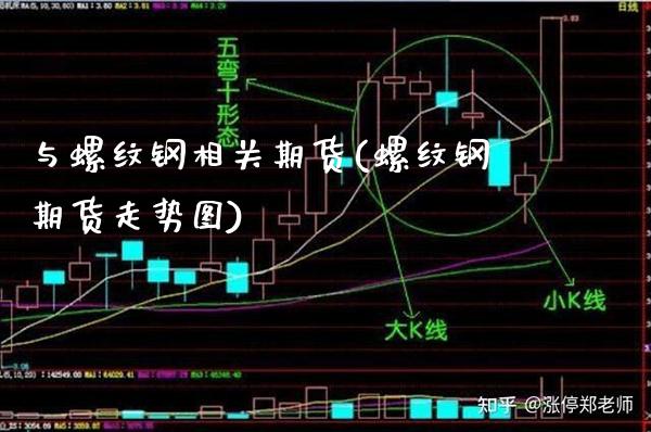 与螺纹钢相关期货(螺纹钢期货走势图)_https://www.boyangwujin.com_恒指期货_第1张