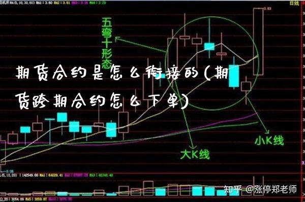 期货合约是怎么衔接的(期货跨期合约怎么下单)_https://www.boyangwujin.com_期货直播间_第1张