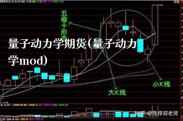 量子动力学期货(量子动力学mod)