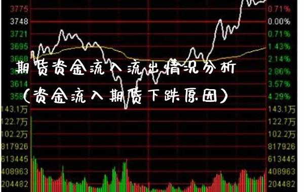 期货资金流入流出情况分析（资金流入期货下跌原因）