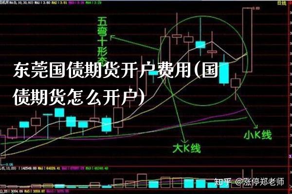 东莞国债期货开户费用(国债期货怎么开户)_https://www.boyangwujin.com_期货直播间_第1张