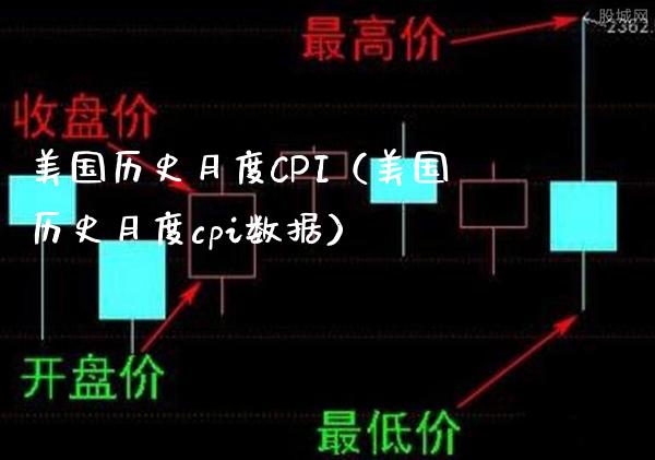 美国历史月度CPI（美国历史月度cpi数据）