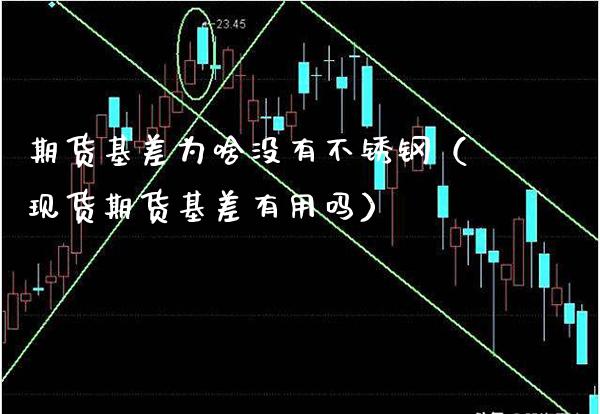 期货基差为啥没有不锈钢（现货期货基差有用吗）_https://www.boyangwujin.com_期货直播间_第1张