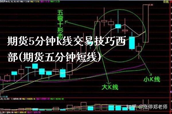 期货5分钟k线交易技巧西部(期货五分钟短线)_https://www.boyangwujin.com_期货科普_第1张