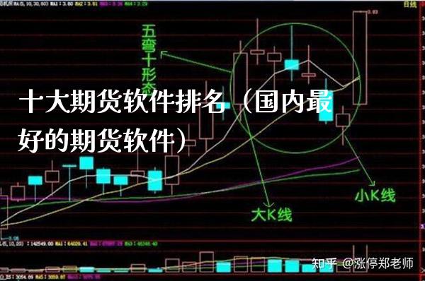 十大期货软件排名（国内最好的期货软件）_https://www.boyangwujin.com_黄金期货_第1张