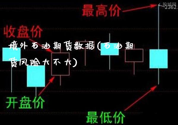 境外石油期货数据(石油期货风险大不大)_https://www.boyangwujin.com_黄金直播间_第1张