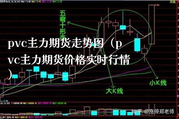 pvc主力期货走势图（pvc主力期货价格实时行情）