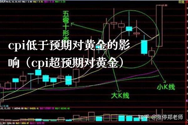 cpi低于预期对黄金的影响（cpi超预期对黄金）