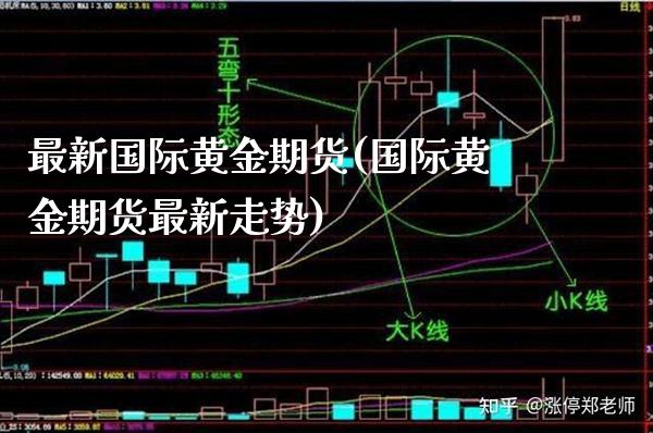 最新国际黄金期货(国际黄金期货最新走势)