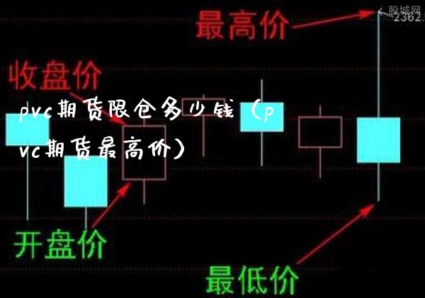 pvc期货限仓多少钱（pvc期货最高价）