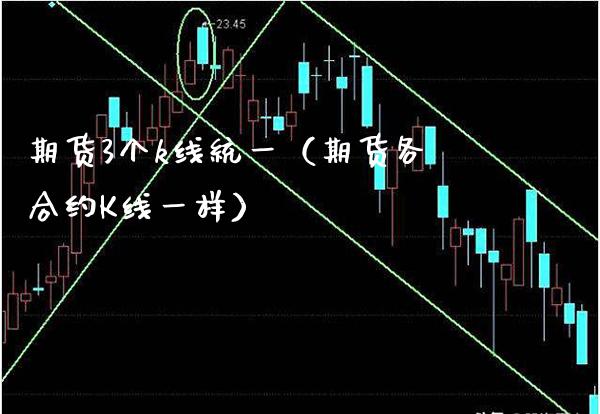 期货3个k线统一（期货各合约K线一样）_https://www.boyangwujin.com_原油期货_第1张