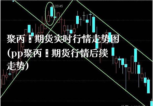 聚丙烯期货实时行情走势图(pp聚丙烯期货行情后续走势)