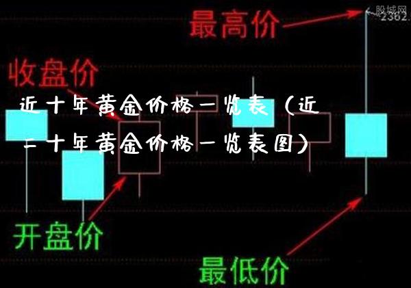 近十年黄金价格一览表（近二十年黄金价格一览表图）_https://www.boyangwujin.com_期货直播间_第1张