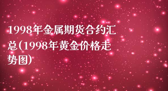 1998年金属期货合约汇总(1998年黄金价格走势图)